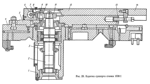 Каретка супорта затилочного верстата 1Е811